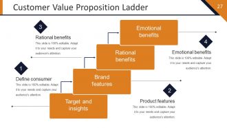 Startup Strategy Framework Powerpoint Presentation Slides