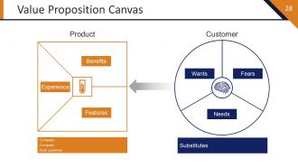 Startup Strategy Framework Powerpoint Presentation Slides