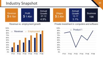 Startup Strategy Framework Powerpoint Presentation Slides