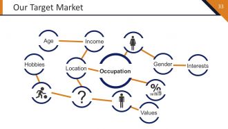 Startup Strategy Framework Powerpoint Presentation Slides