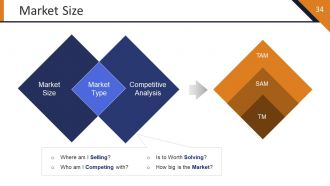 Startup Strategy Framework Powerpoint Presentation Slides