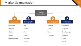 Startup Strategy Framework Powerpoint Presentation Slides