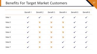 Startup Strategy Framework Powerpoint Presentation Slides