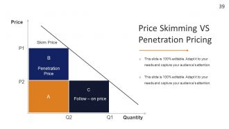 Startup Strategy Framework Powerpoint Presentation Slides