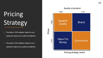 Startup Strategy Framework Powerpoint Presentation Slides