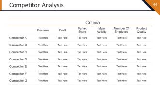 Startup Strategy Framework Powerpoint Presentation Slides