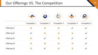 Startup Strategy Framework Powerpoint Presentation Slides