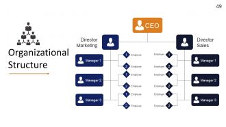 Startup Strategy Framework Powerpoint Presentation Slides