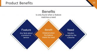 Startup Strategy Framework Powerpoint Presentation Slides