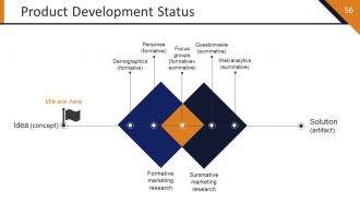 Startup Strategy Framework Powerpoint Presentation Slides