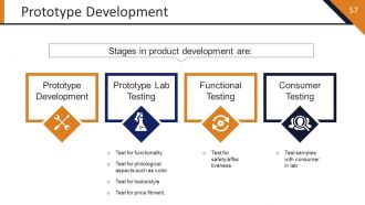 Startup Strategy Framework Powerpoint Presentation Slides