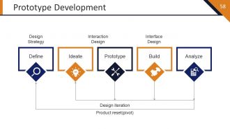 Startup Strategy Framework Powerpoint Presentation Slides