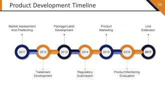 Startup Strategy Framework Powerpoint Presentation Slides