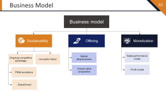 Startup Strategy Framework Powerpoint Presentation Slides