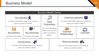 Startup Strategy Framework Powerpoint Presentation Slides