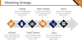 Startup Strategy Framework Powerpoint Presentation Slides