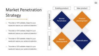 Startup Strategy Framework Powerpoint Presentation Slides