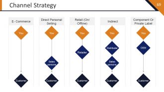 Startup Strategy Framework Powerpoint Presentation Slides