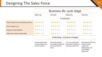 Startup Strategy Framework Powerpoint Presentation Slides