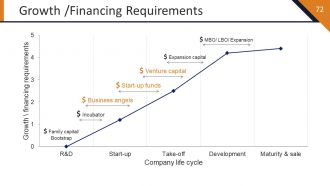 Startup Strategy Framework Powerpoint Presentation Slides