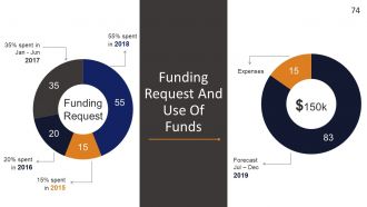 Startup Strategy Framework Powerpoint Presentation Slides