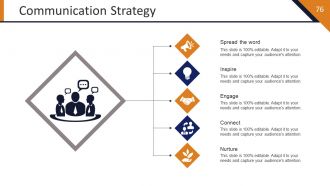 Startup Strategy Framework Powerpoint Presentation Slides