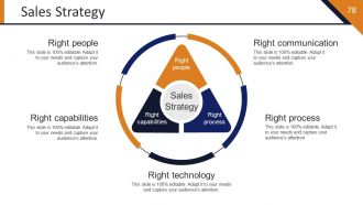 Startup Strategy Framework Powerpoint Presentation Slides