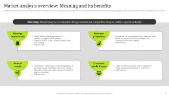 State Of The Information Technology Industry Detailed Market Analysis Complete Deck MKT CD V Appealing Good