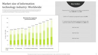 State Of The Information Technology Industry Detailed Market Analysis Complete Deck MKT CD V Professionally Good