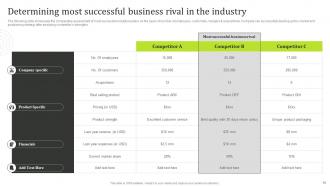 State Of The Information Technology Industry Detailed Market Analysis Complete Deck MKT CD V Idea Unique