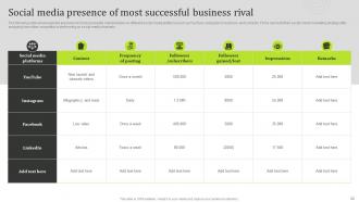 State Of The Information Technology Industry Detailed Market Analysis Complete Deck MKT CD V Images Unique