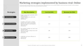 State Of The Information Technology Industry Detailed Market Analysis Complete Deck MKT CD V Best Unique