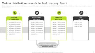 State Of The Information Technology Industry Detailed Market Analysis Complete Deck MKT CD V Customizable Unique