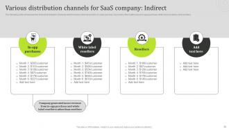 State Of The Information Technology Industry Detailed Market Analysis Complete Deck MKT CD V Compatible Unique