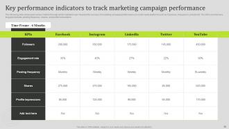 State Of The Information Technology Industry Detailed Market Analysis Complete Deck MKT CD V Informative Unique