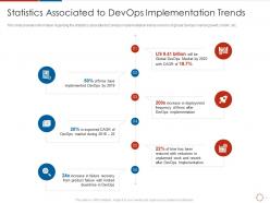 Statistics associated to devops implementation trends devops industry trends it