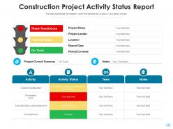 Status report risk mitigation project activity location based