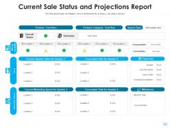 Status report risk mitigation project activity location based