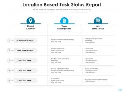 Status report risk mitigation project activity location based