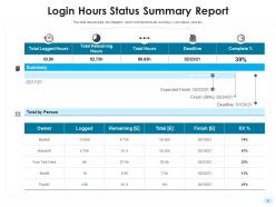 Status report risk mitigation project activity location based