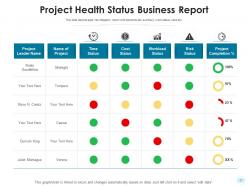 Status report risk mitigation project activity location based