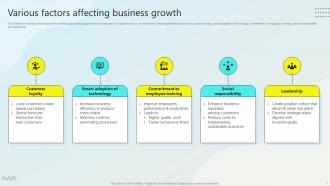 Steps For Business Growth And Development Powerpoint Presentation Slides Strategy CD Professional Multipurpose