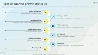 Steps For Business Growth And Development Powerpoint Presentation Slides Strategy CD Impressive Multipurpose