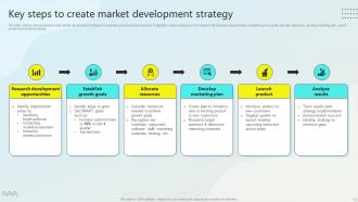 Steps For Business Growth And Development Powerpoint Presentation Slides Strategy CD Appealing Multipurpose