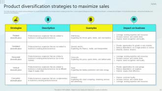 Steps For Business Growth And Development Powerpoint Presentation Slides Strategy CD Idea Attractive