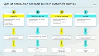 Steps For Business Growth And Development Powerpoint Presentation Slides Strategy CD Best Attractive