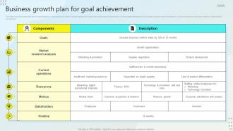 Steps For Business Growth And Development Powerpoint Presentation Slides Strategy CD Engaging Attractive