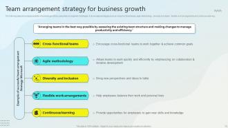 Steps For Business Growth And Development Powerpoint Presentation Slides Strategy CD Interactive Graphical