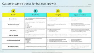 Steps For Business Growth And Development Powerpoint Presentation Slides Strategy CD Informative Graphical