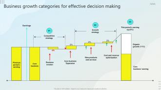 Steps For Business Growth And Development Powerpoint Presentation Slides Strategy CD Adaptable Graphical